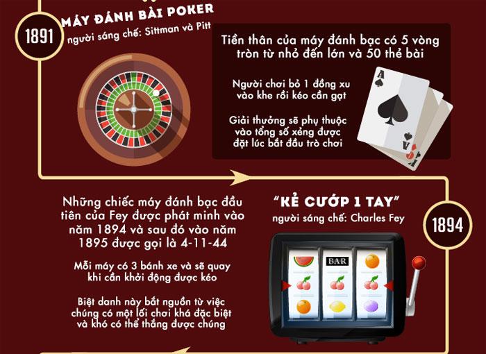 Khám phá các online casino welcome offers hấp dẫn nhất cho người chơi mới