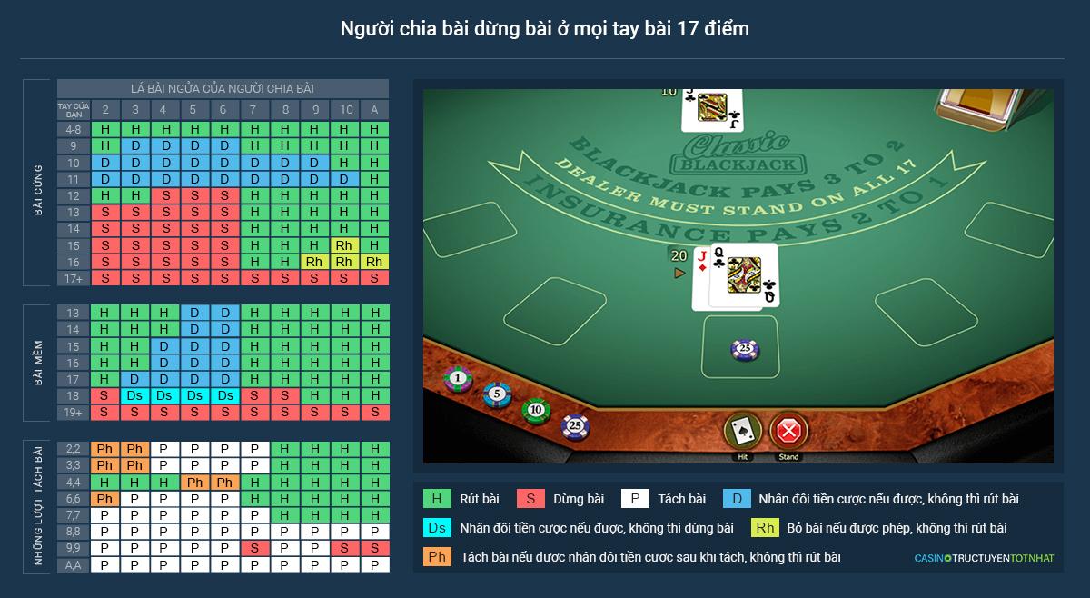 Khám phá bí quyết chơi game nhất lộc online dễ thắng và nhận thưởng hấp dẫn
