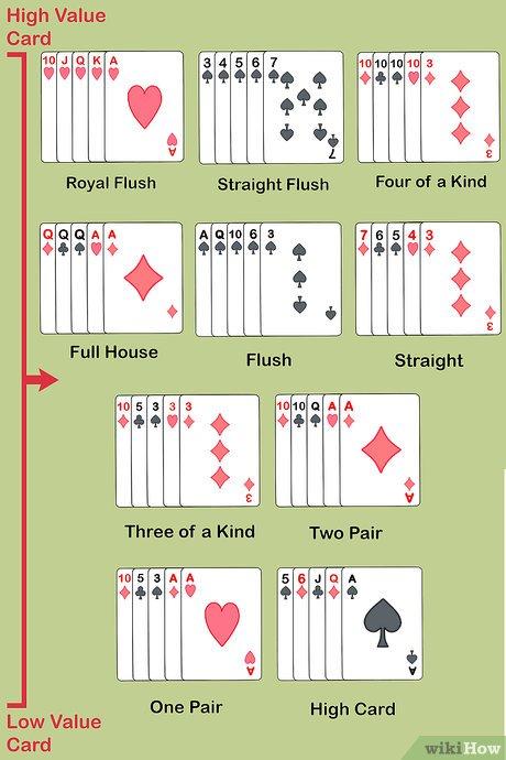 Khám phá best online gambling australia cùng các lựa chọn best online gambling australia hàng đầu hiện nay